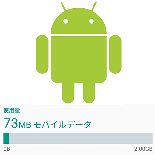 Android アプリ毎にモバイルデータのバックグラウンド通信をオフにする方法 通信量やバッテリー節約にもなるぞー 使い方 方法まとめサイト Usedoor