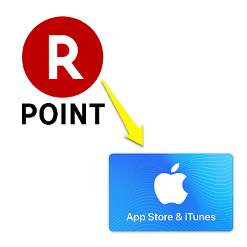 楽天ポイントを App Store Itunes ギフトカード に交換する方法 期間限定ポイントの消化にアリ クーポンも登場 使い方 方法まとめサイト Usedoor