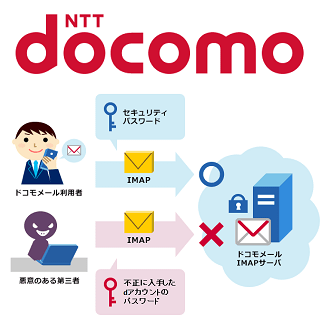 要設定変更!】ドコモメールのセキュリティを向上させる『IMAP