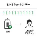 LINE Payナンバーを確認する方法 – ユーザー個別の数字11桁のID。企業から送金を受け取る際などに