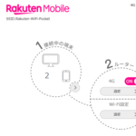 「Rakuten WiFi Pocket」の管理画面にアクセス・ログインする方法