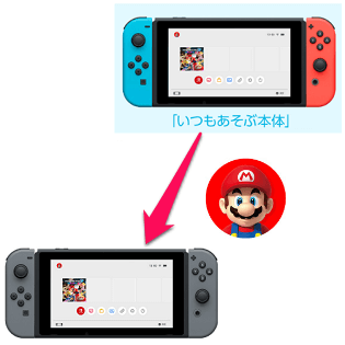 Nintendo Switchの「いつもあそぶ本体」の登録を解除、再設定する方法