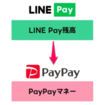 LINE Pay残高をPayPay残高（マネー）に移行する方法 – 金額制限や上限など注意点あり。移行後は出金もできる