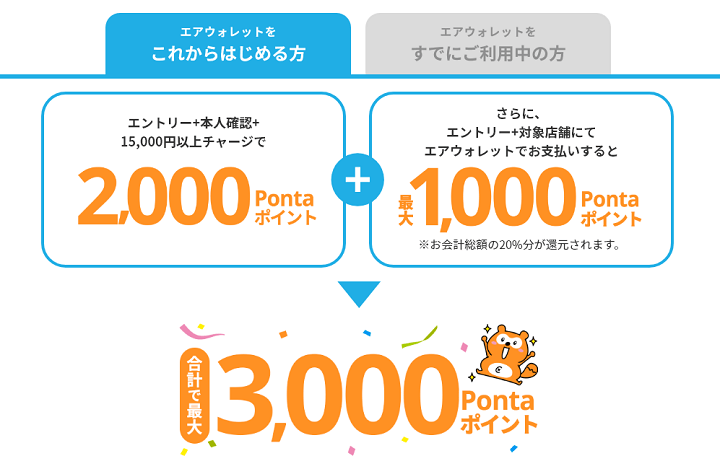 エアウォレットがPontaポイントを20％還元するキャンペーンを開催