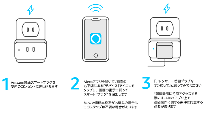 Amazon Smart Plug半額クーポン