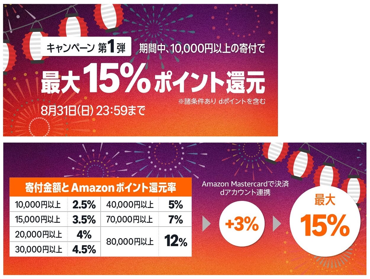 Amazonふるさと納税 ポイントアップキャンペーン（最大15％還元）