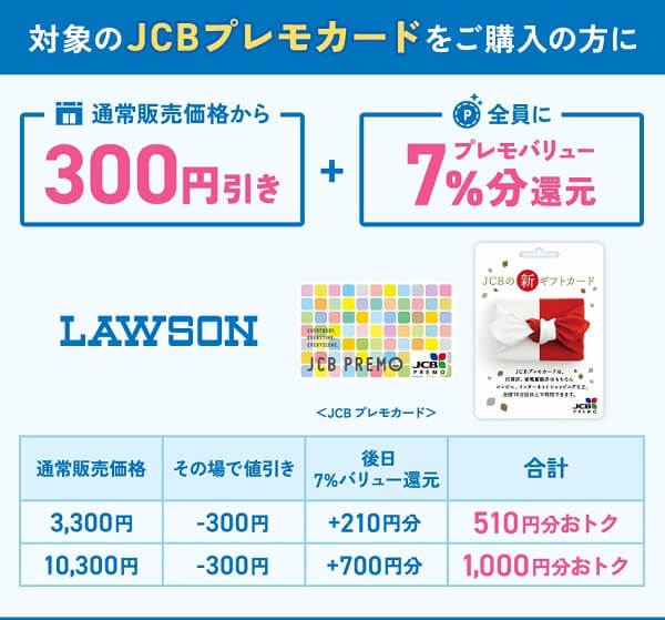 【12/25まで】JCBプレモ10周年記念 7％分バリューバックキャンペーン