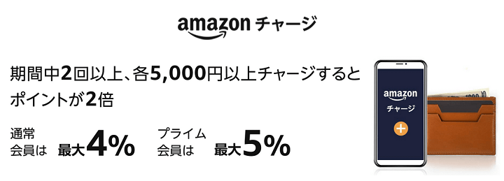 Amazonギフト券を5,000円以上を2回以上チャージするとポイントが最大2倍となるキャンペーン