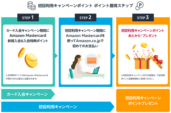 【特典が異なる】Amazon Mastercard プライムデー2024入会キャンペーン