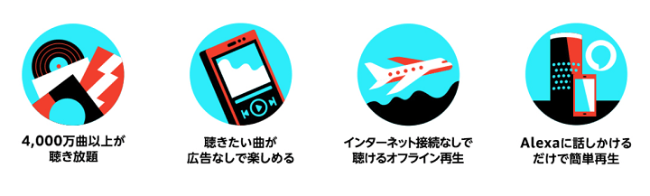 AmazonMusicUnlimited 3ヵ月99円