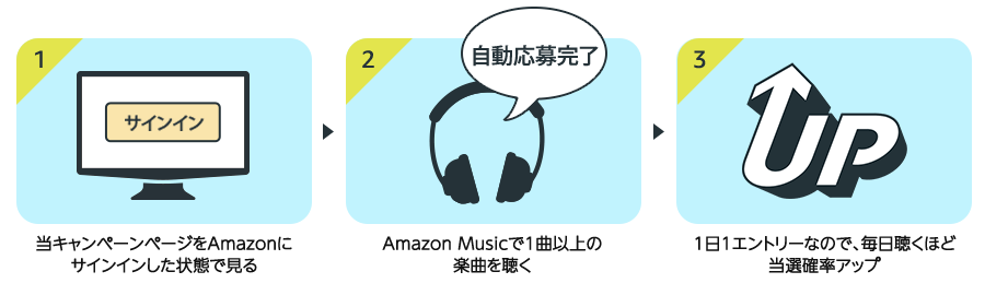 Amazon Musicで音楽を聴いて抽選で30,050名にBOSEオーディオ機器や500円分クーポンが当たる