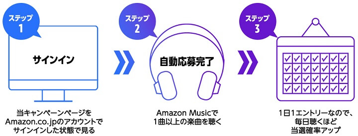 【70名に当たる!!】Amazon Musicの曲を聴いてBOSEイヤホンやスピーカーをGETする方法