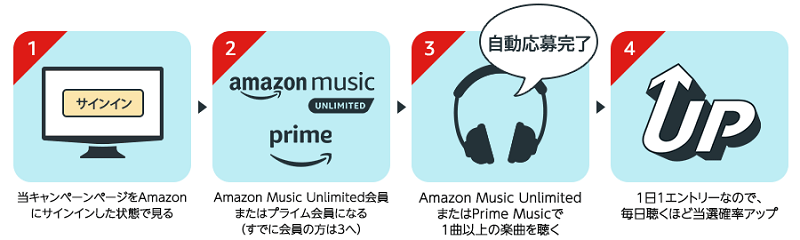 Amazon Musicで音楽を聴いて抽選で100名様にBOSEワイヤレスヘッドホンが当たる