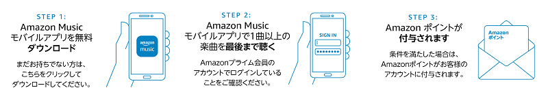 Amazon MusicモバイルアプリでPrime Musicを聴いて100 Amazonポイントをプレゼント