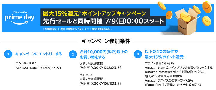 Amazonプライムデー2023 ポイントアップキャンペーン