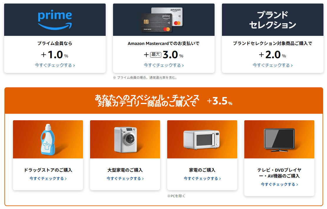 AmazonスマイルSALEのポイントアップキャンペーンは人によって条件が異なる