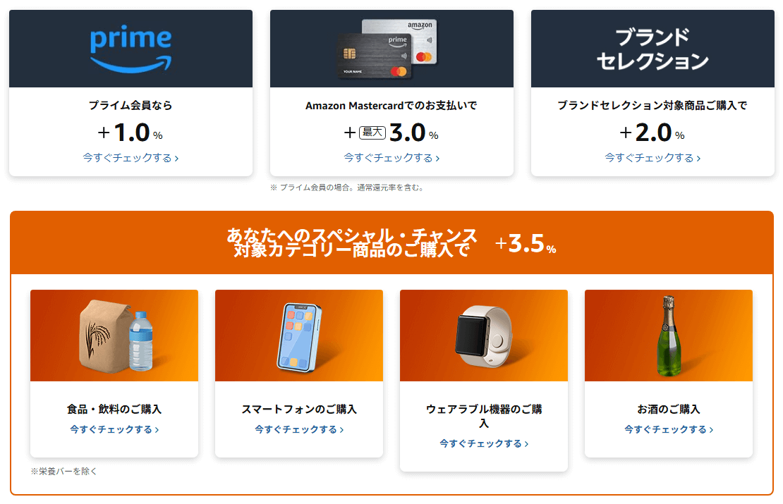 AmazonスマイルSALEのポイントアップキャンペーンは人によって条件が異なる