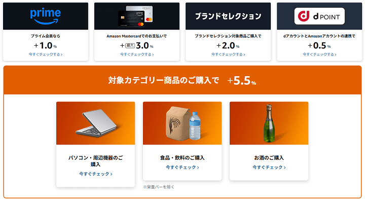 AmazonスマイルSALEのポイントアップキャンペーンは人によって条件が異なる