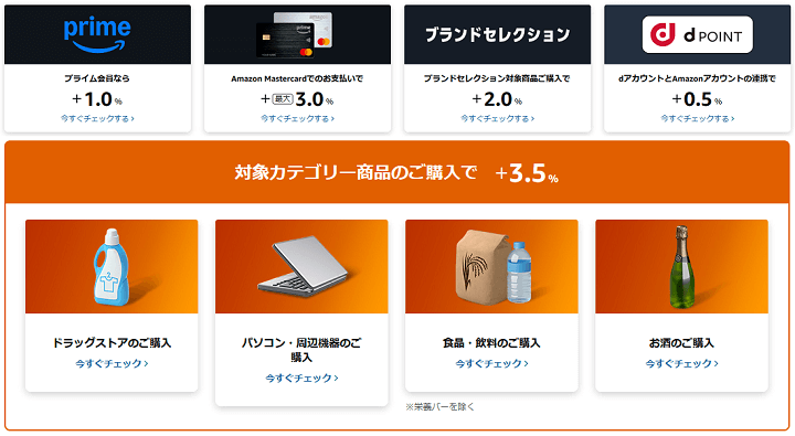 AmazonスマイルSALEのポイントアップキャンペーンは人によって条件が異なる