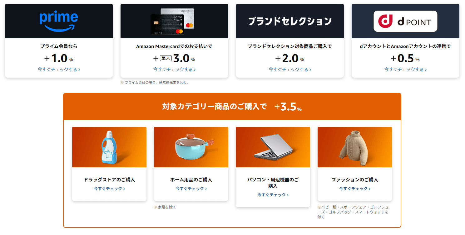AmazonスマイルSALEのポイントアップキャンペーンは人によって条件が異なる