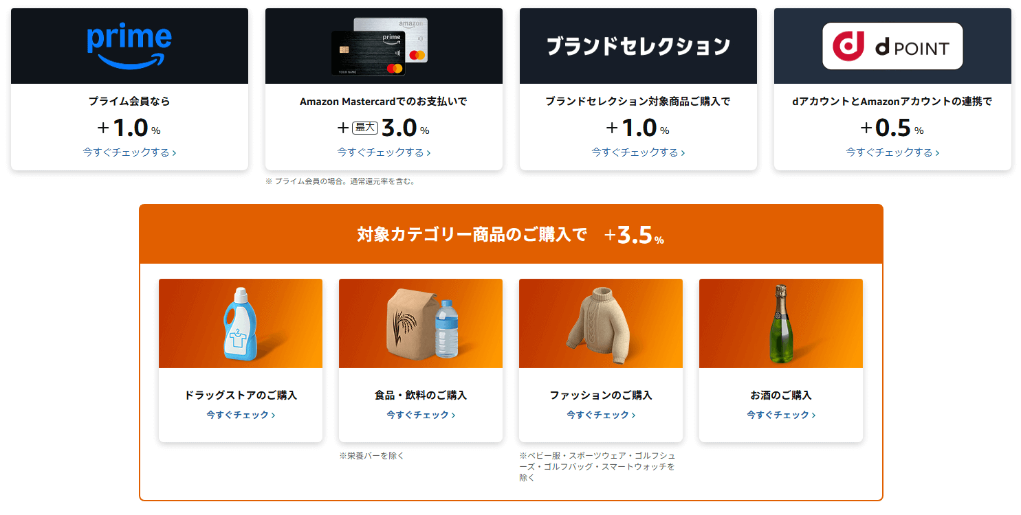AmazonスマイルSALEのポイントアップキャンペーンは人によって条件が異なる