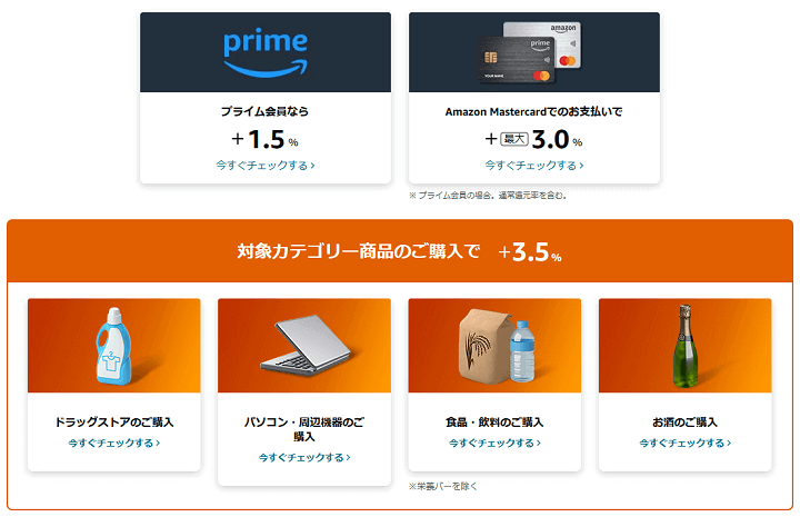 AmazonスマイルSALEのポイントアップキャンペーンは人によって条件が異なる