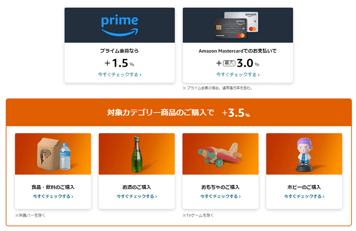 AmazonスマイルSALEのポイントアップキャンペーンは人によって条件が異なる