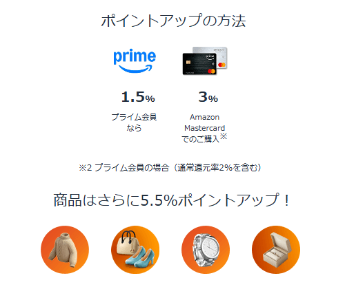Amazonファッションタイムセール祭り ポイントアップキャンペーン