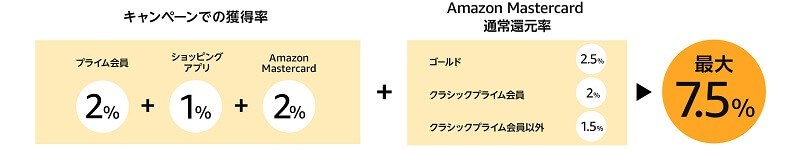ポイントアップの条件
