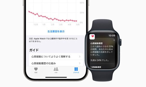 Apple Watch 心房細動履歴を利用する方法