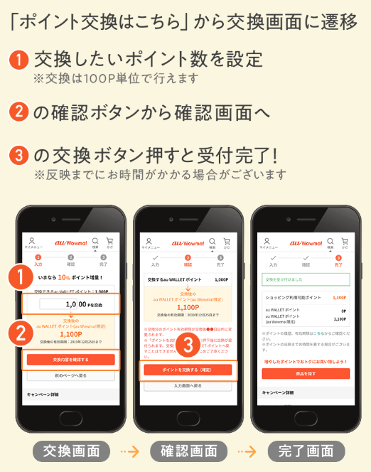 お得なポイント交換所 ポイント交換方法