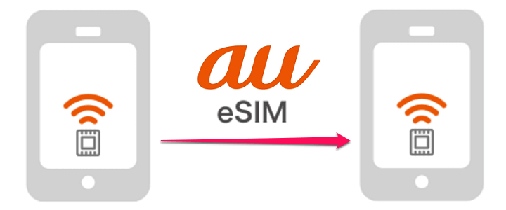 au eSIMクイック転送を利用すると5G SAに強制的に契約変更される。手数料回避方法を紹介