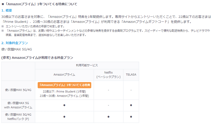 「Amazonプライム」1年ついてくる特典