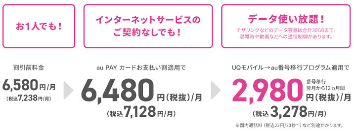 UQモバイル→au番号移行プログラム 月額料金