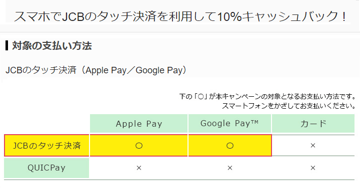 JCBがスマホのタッチ決済で10％をキャッシュバックするキャンペーンを開催【2024年10月～11月】