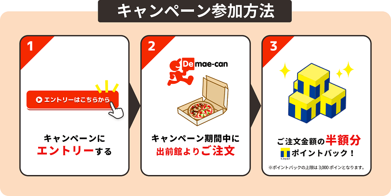 出前館で半額ポイントバックキャンペーン 参加方法