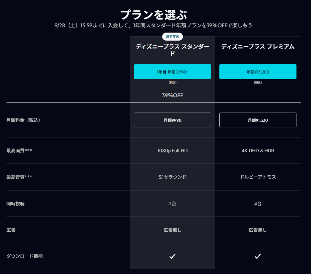 ディズニープラスで年額プランが39％OFFの割引キャンペーンが開催、通常9,900円が5,990円に！