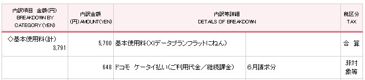 ドコモ ケータイ払いに注意 自分が加入している月額課金をチェックしておく方法 使い方 方法まとめサイト Usedoor