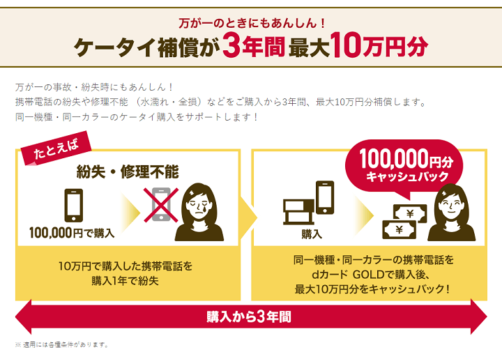 dカード GOLD 「dカード GOLD」なら紛失・盗難・修理不能などから3年間最大10万円分補償