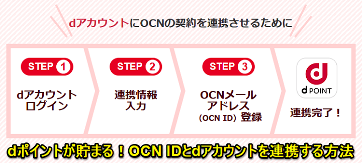 OCN IDとdアカウントを連携する方法