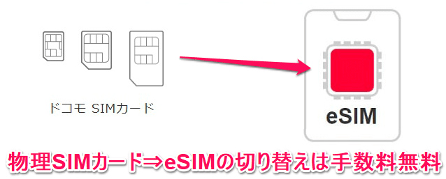 ドコモ、ahamo eSIMから物理SIMカードに切り替え