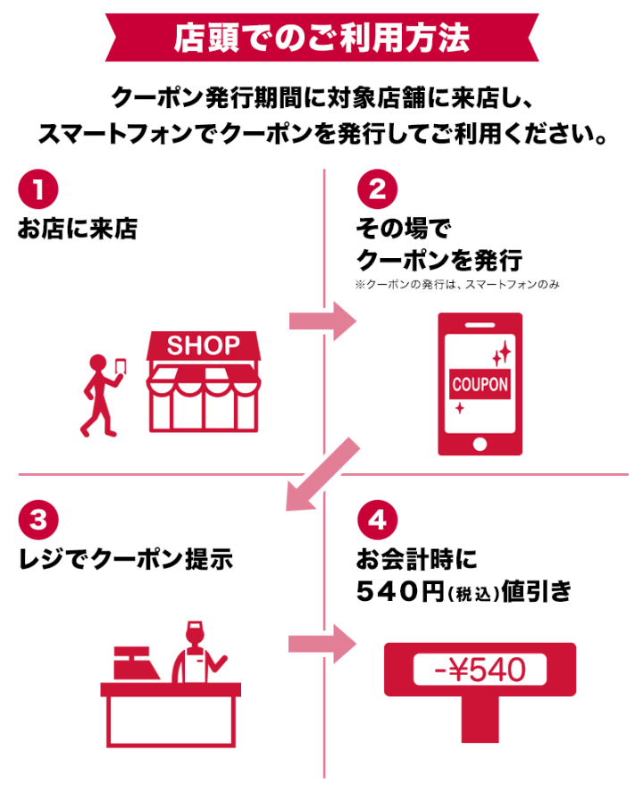 ドコモハピチャンクーポン使い方