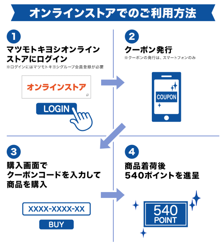 ドコモハピチャンクーポン使い方