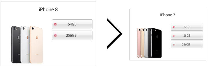 ドコモiPhone8値下げ
