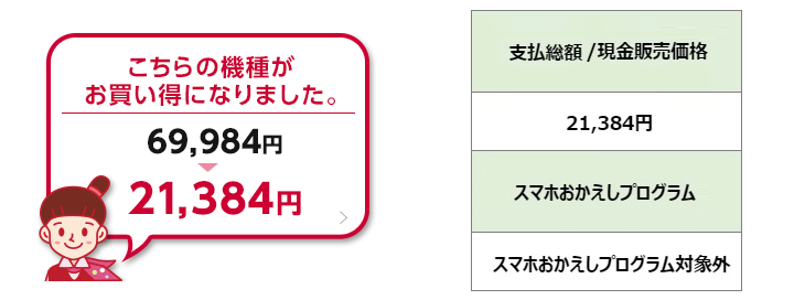 ドコモおトクに機種変更