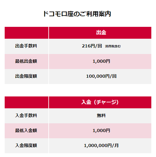 ドコモ口座セブン銀行ATMチャージ手数料