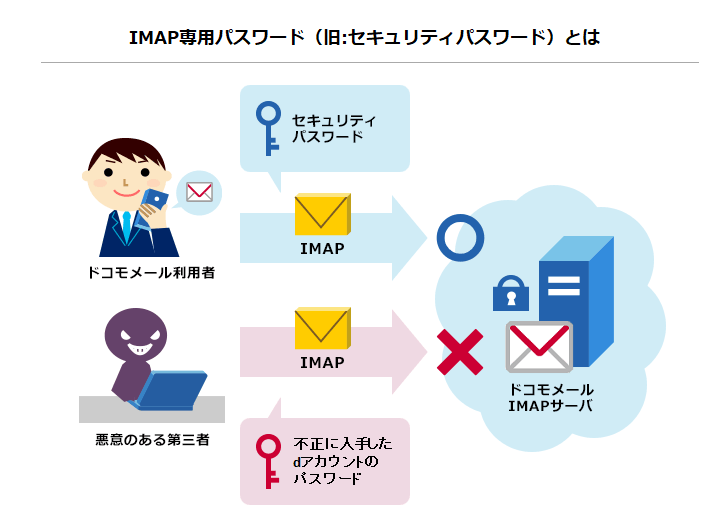 要設定変更 ドコモメールのセキュリティを向上させる Imap専用パスワード の設定方法 Iphoneやsimフリースマホのメールアプリにどうぞ 使い方 方法まとめサイト Usedoor