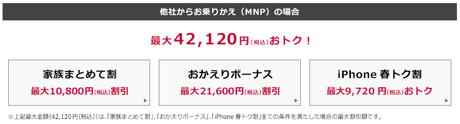 おかえりボーナス iPhone 最大21,600円
