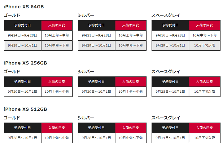 ドコモiPhoneXS入荷スケジュール