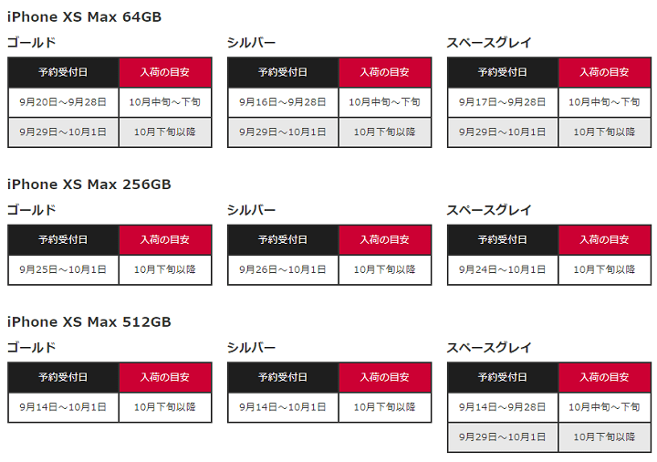 ドコモiPhoneXSMax入荷スケジュール